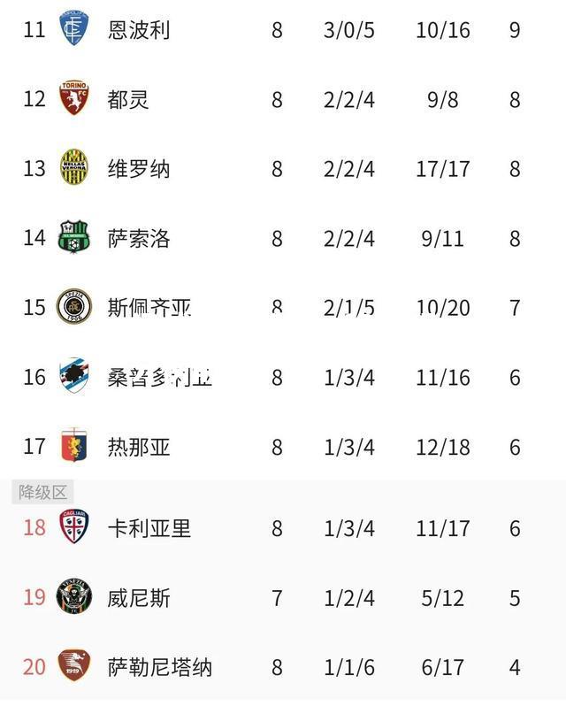 罗马客场战胜热那亚，稳固积分榜前列