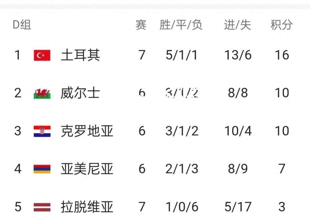 欧预赛：挪威逆转斯洛伦尼亚，小组突围希望更大