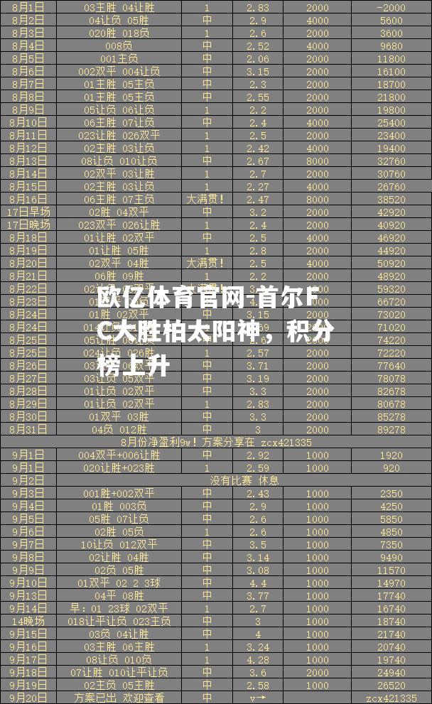首尔FC大胜柏太阳神，积分榜上升