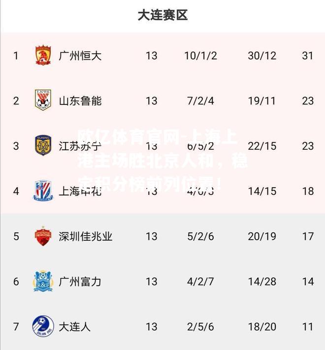 上海上港主场胜北京人和，稳定积分榜前列位置！