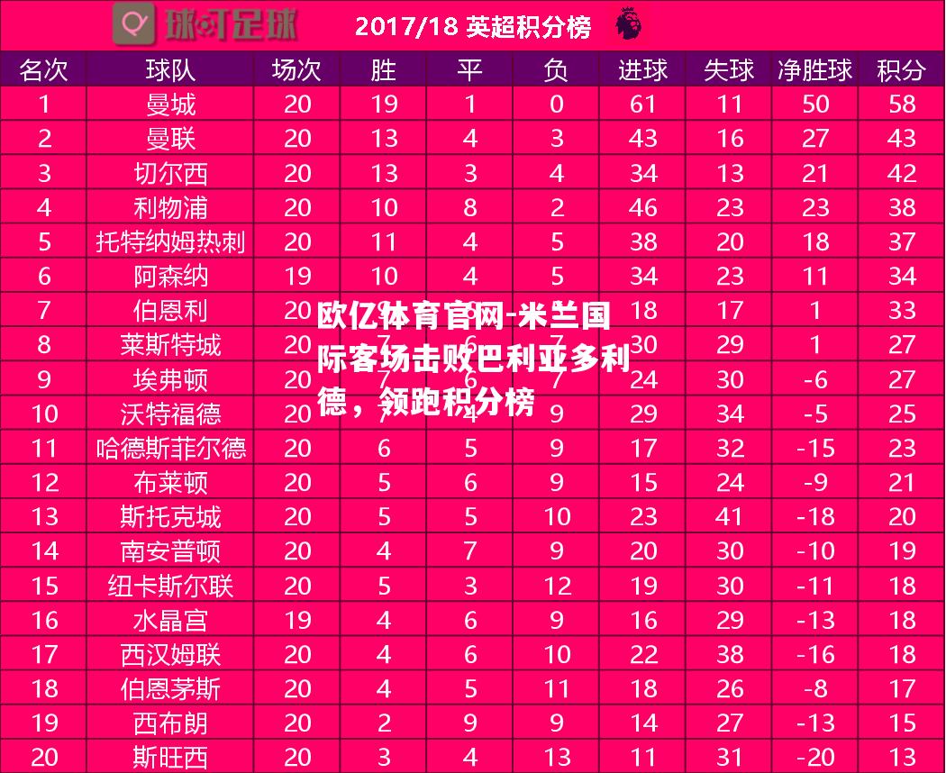 米兰国际客场击败巴利亚多利德，领跑积分榜