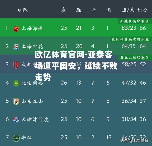 亚泰客场逼平国安，延续不败走势