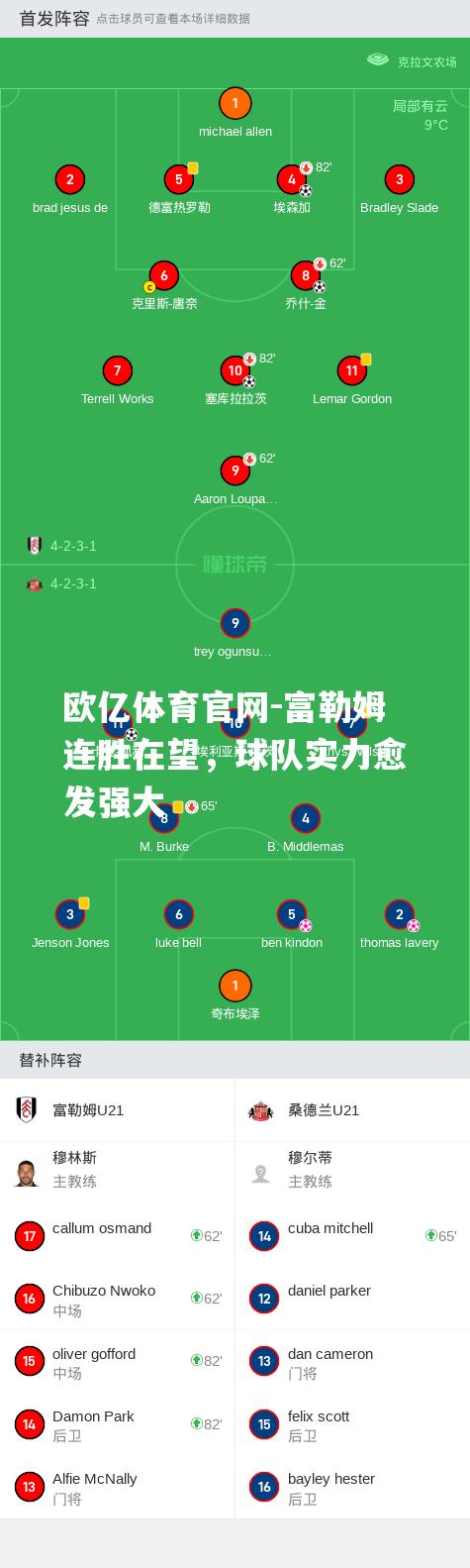 富勒姆连胜在望，球队实力愈发强大