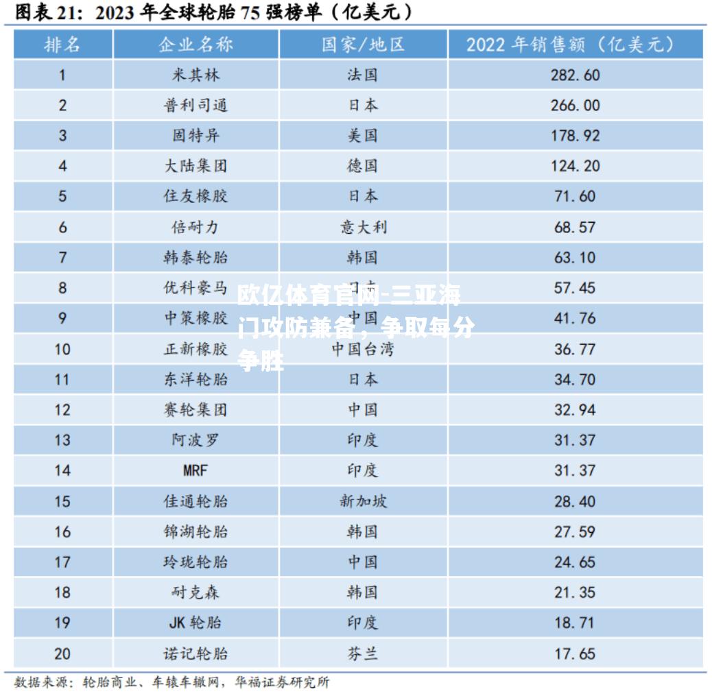 三亚海门攻防兼备，争取每分争胜