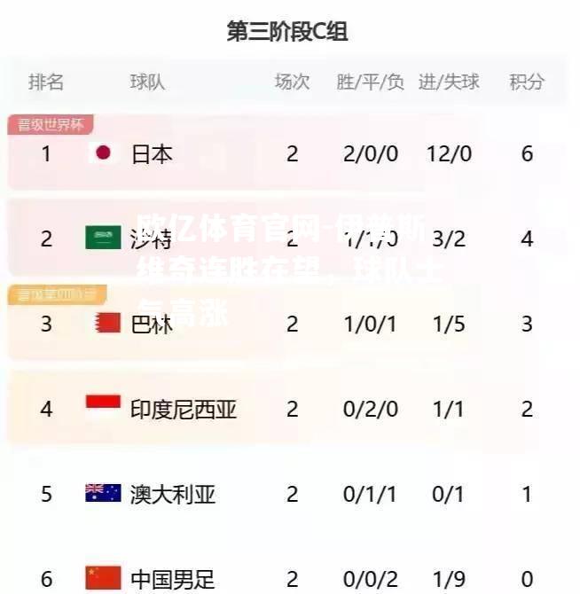 伊普斯维奇连胜在望，球队士气高涨