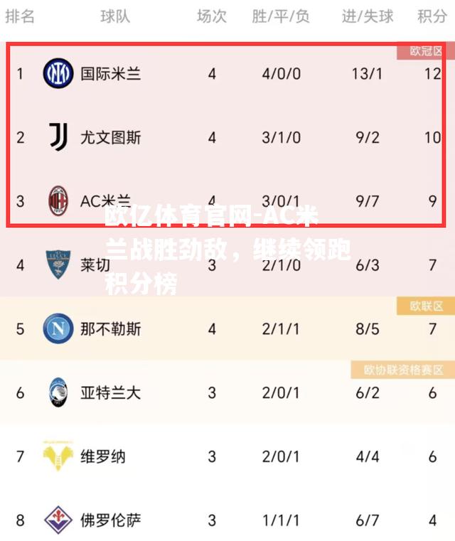 AC米兰战胜劲敌，继续领跑积分榜