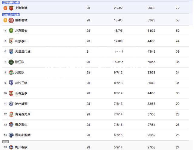 瑞典队战平强敌，积分榜位置稳固