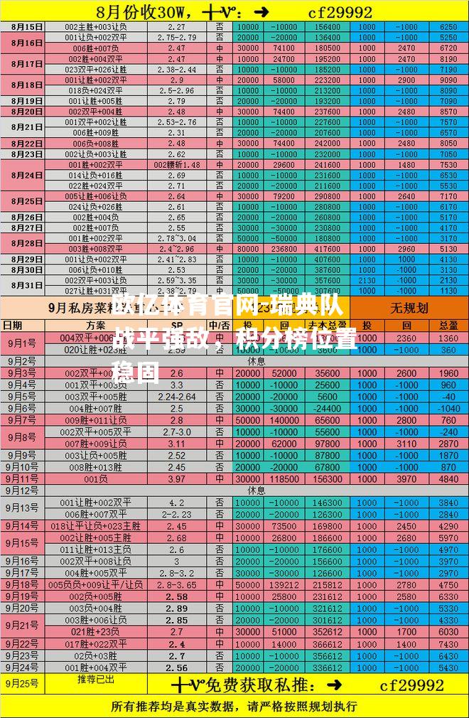 瑞典队战平强敌，积分榜位置稳固