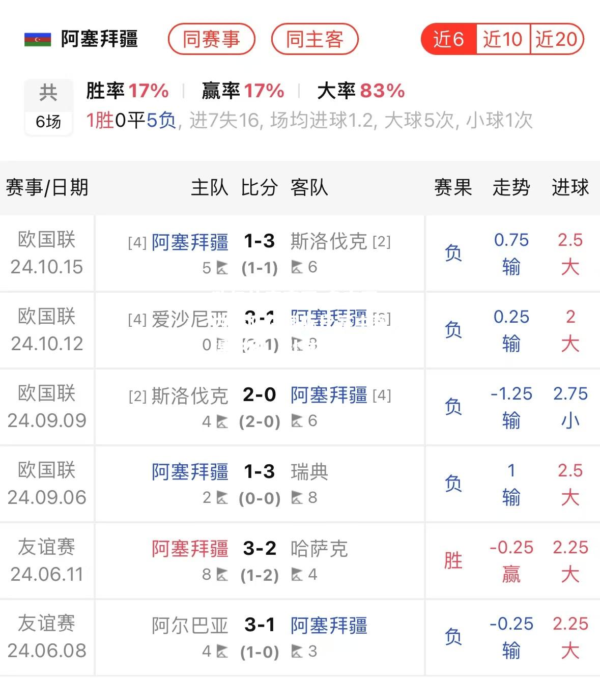 多支国内球队在国际比赛中获得胜利，引发热议