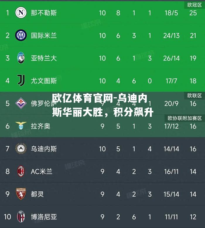 乌迪内斯华丽大胜，积分飙升