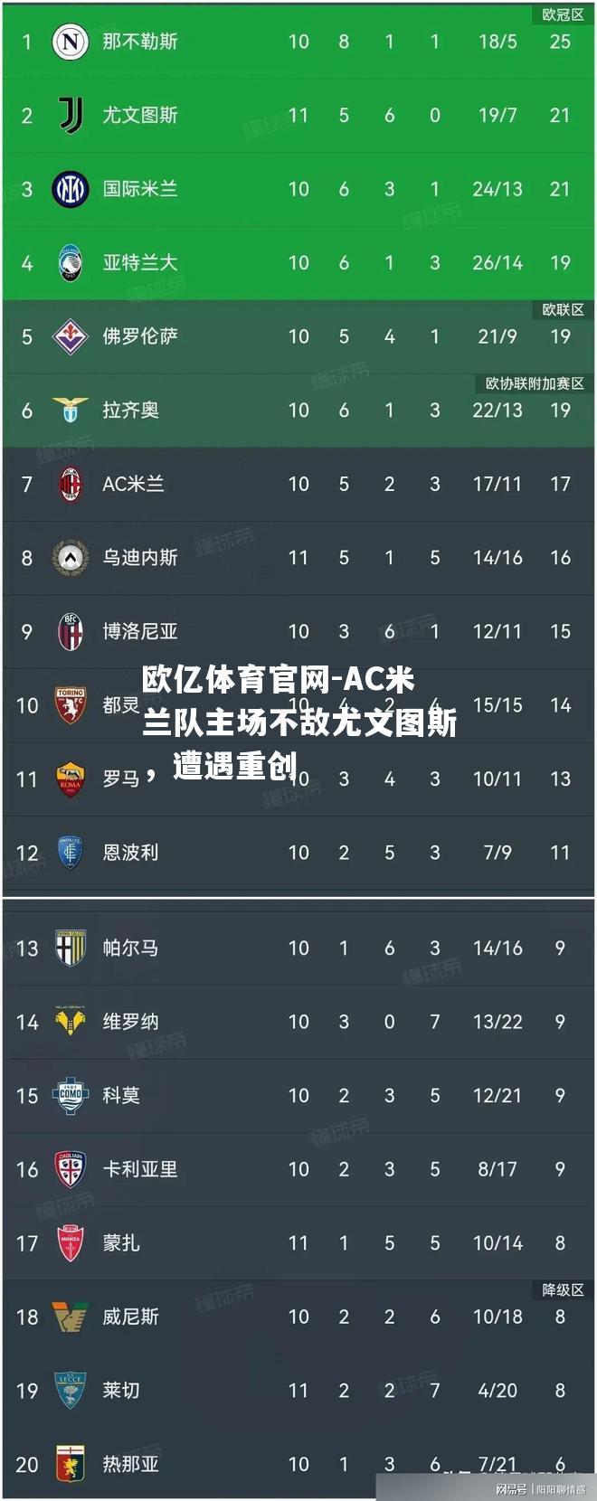 AC米兰队主场不敌尤文图斯，遭遇重创