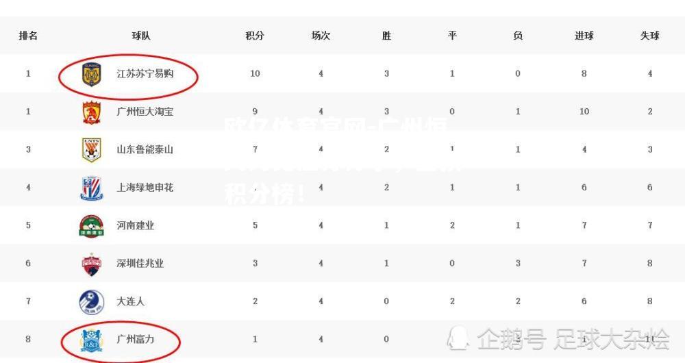 广州恒大力克江苏苏宁，登顶积分榜！
