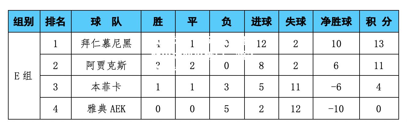 尤文图斯中场助攻破门，领先积分榜