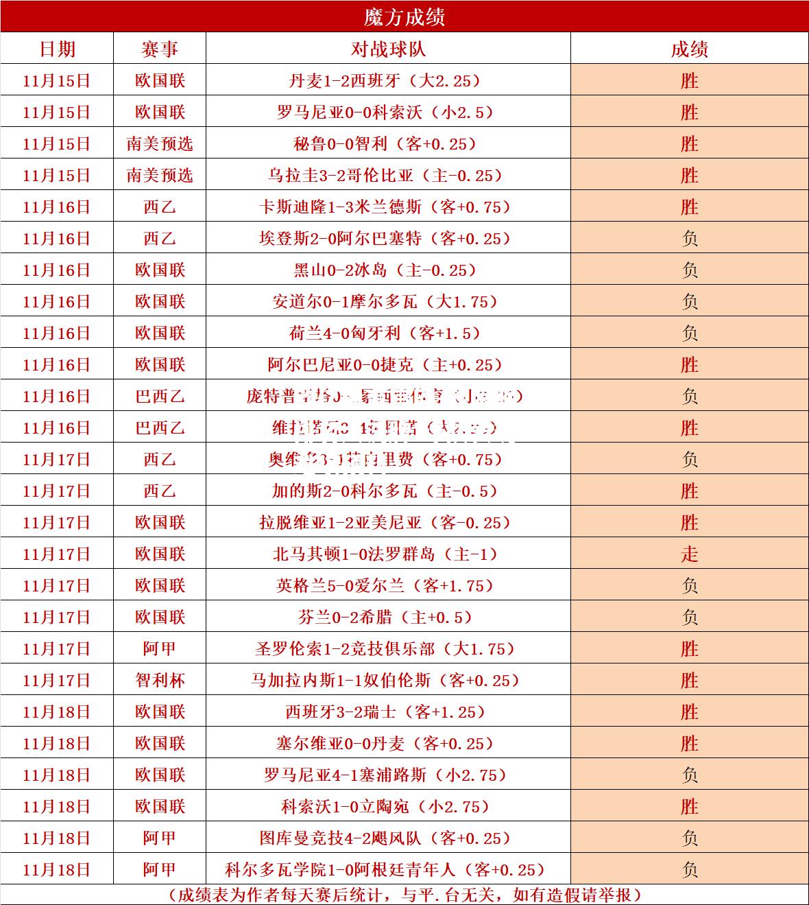 欧国联排名大洗牌:球队表现难以预料