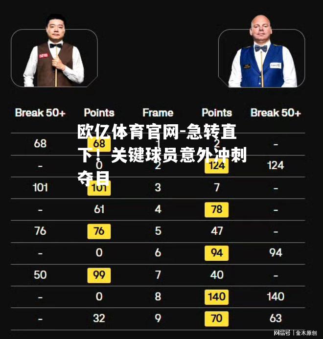 急转直下！关键球员意外冲刺夺目